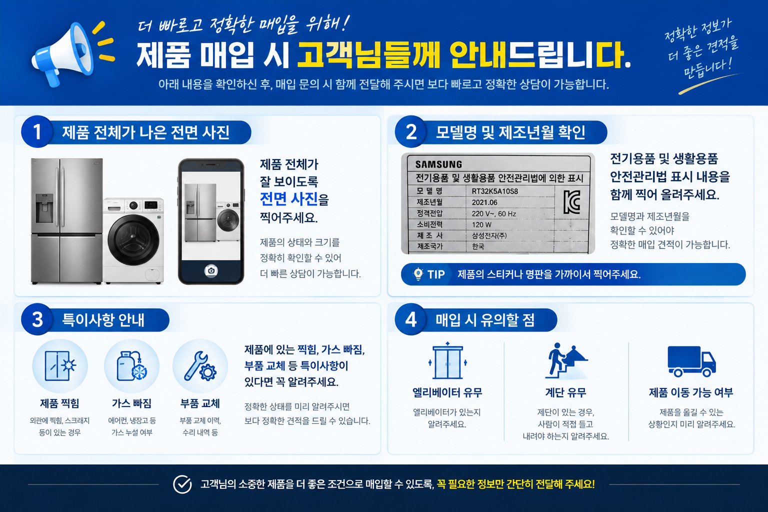 제품 매입 시 고객 안내문: 1. 전면 사진, 2. 모델명 및 제조년월 확인, 3. 특이사항 안내, 4. 매입 시 유의할 점